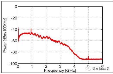 你的无线会掉线可能是因为USB3.0的一个鲜为人知的BUG