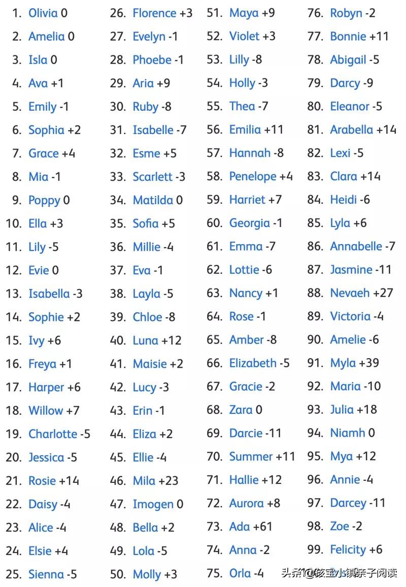 给孩子起英文名千万别入这些坑,怎么给孩子起一个好听的英文名