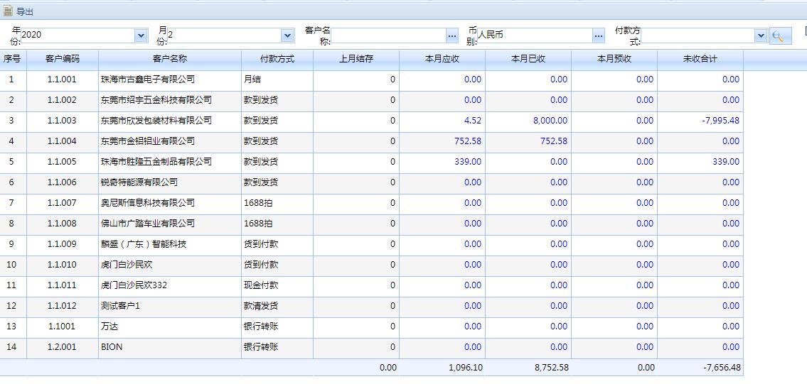 机械厂erp管理,非标自动化设备企业做账流程