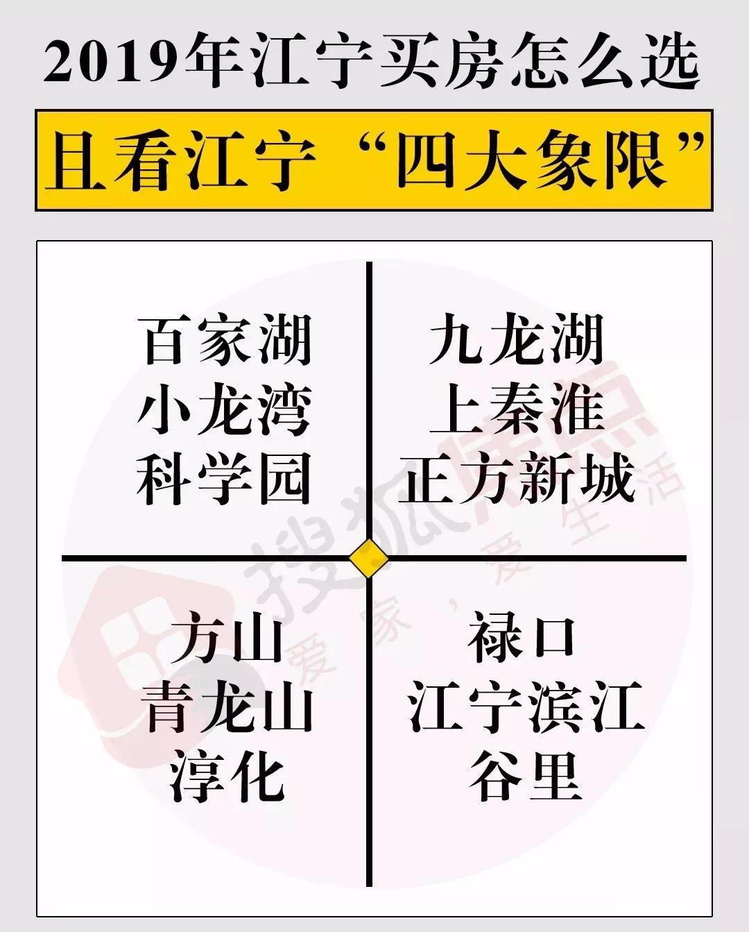 南京江宁哪里买房适合刚需,在江宁买房真的很难吗