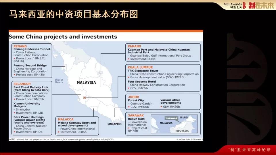 如何跟“一带一路”东南亚各国合规做生意？