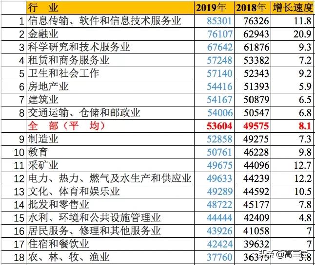 建筑行业最吃香的专业,微生物专业最吃香的行业