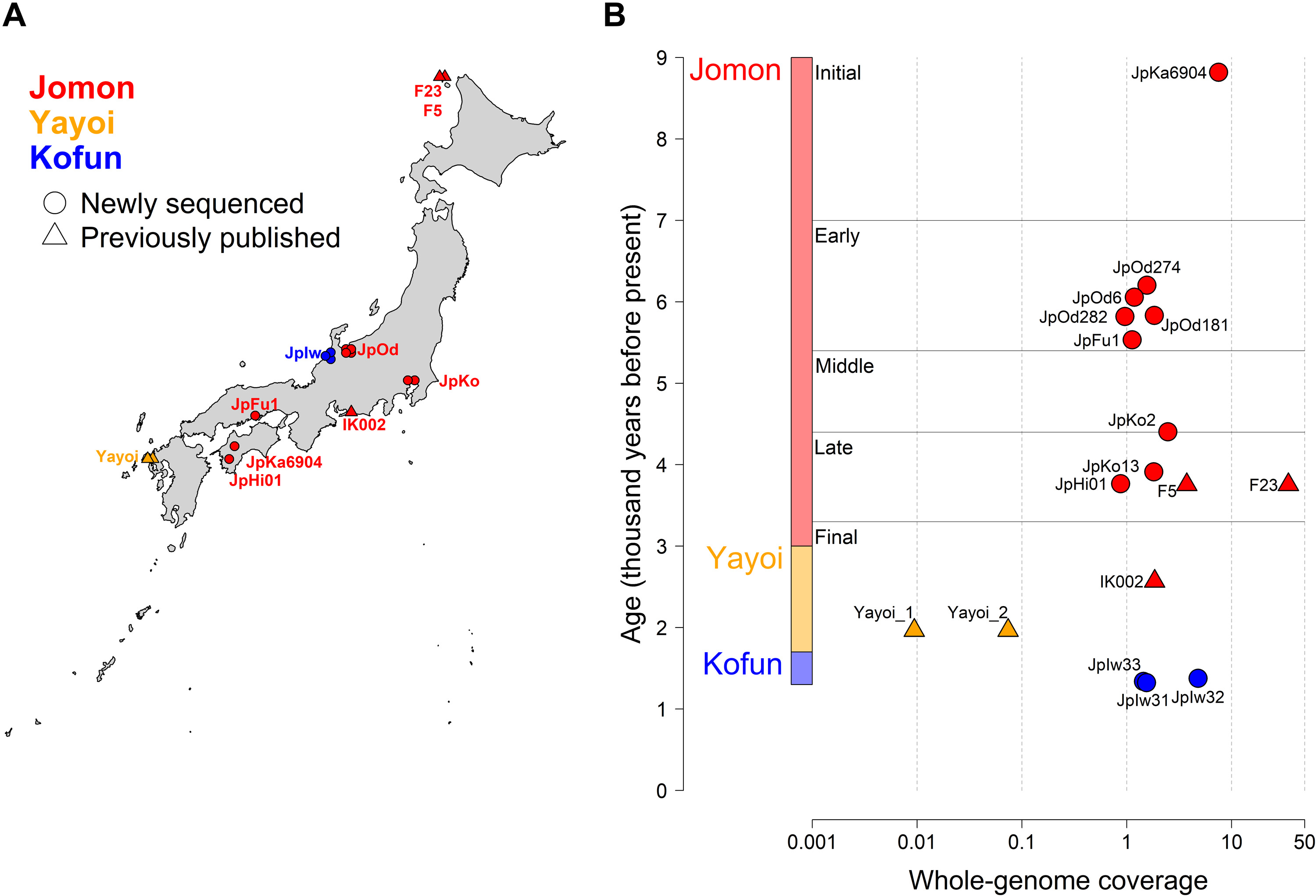 鏃ユ湰浜虹鍏坉na璇佸疄,鍙や唬涓浗浜虹殑dna