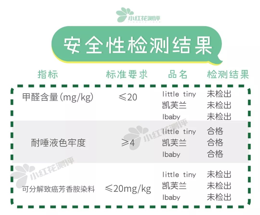 2022宝宝恒温睡袋排行榜十强,宝宝睡袋的黑科技