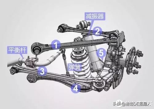 底盘悬挂间隙异响排查工具,理想底盘悬挂异响解决方法