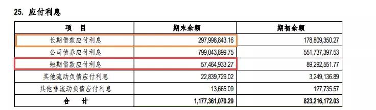 阳光城最新负债消息,阳光城负债真的下降了吗