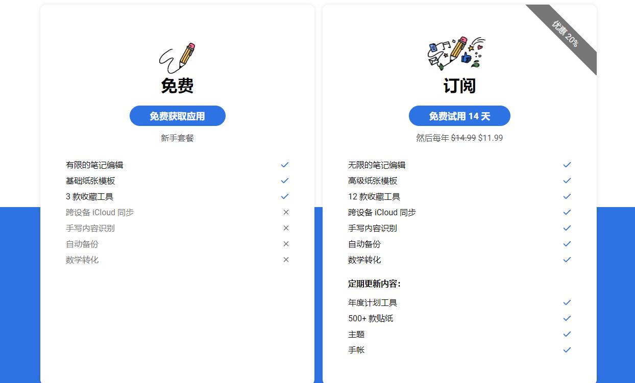 打造学习型ipad软件,打造学习型ipad快捷指令