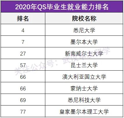 澳洲留学很水,澳洲留学含金量不如美国吗