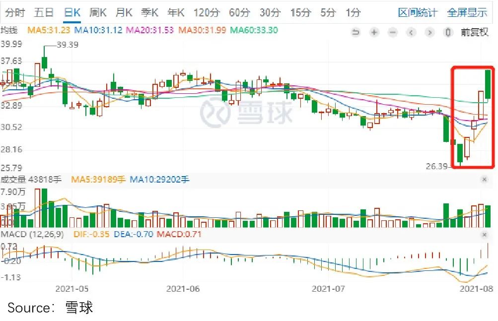 魔都走出的“巴比包子”,为何上不了帝都人民的餐桌?