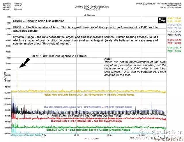 好的dac解码器和差的有什么区别,dac解码和数字解码有什么区别