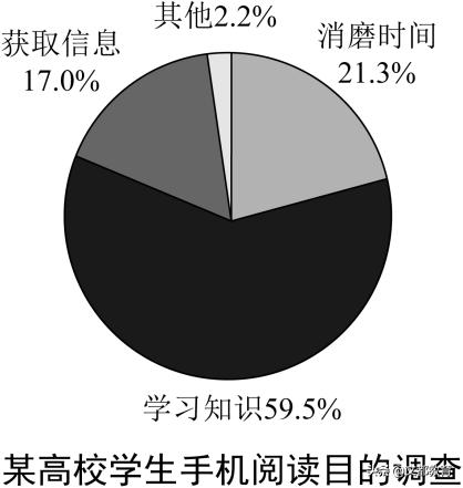 2020考研英语二难度,2020考研英语二