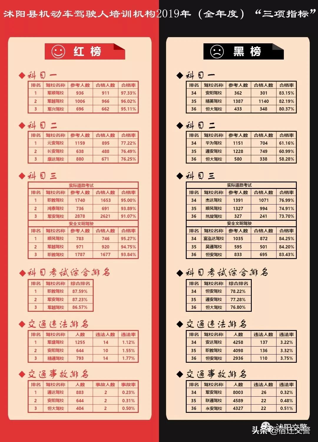 沭阳驾校交警,沭阳交警驾考