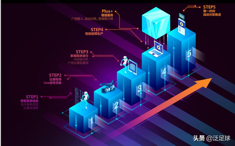 「观察」凯利时助力全国大赛，直播时代下民间足球*局破**者