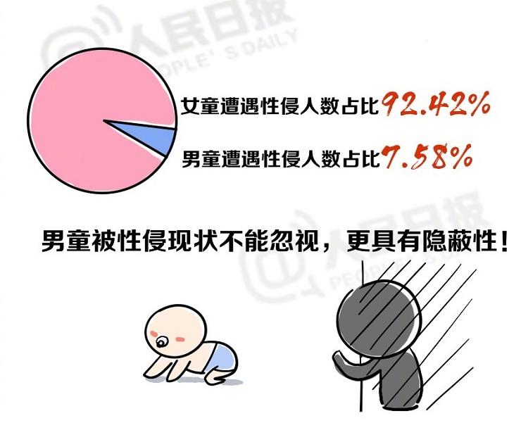 “妈妈今天老师亲我了”：别让我们拼命保护的孩子，毁在性教育上