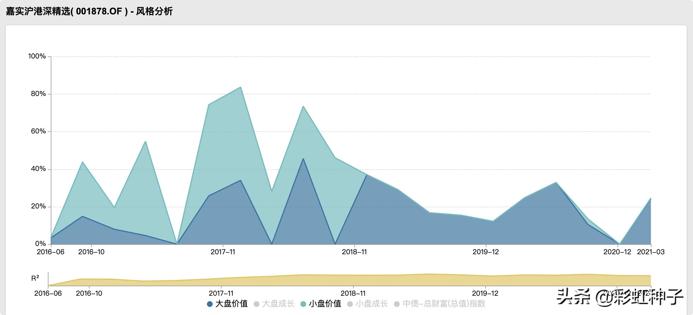 嘉实优质基金点评,一句话点评嘉实竞争力优选