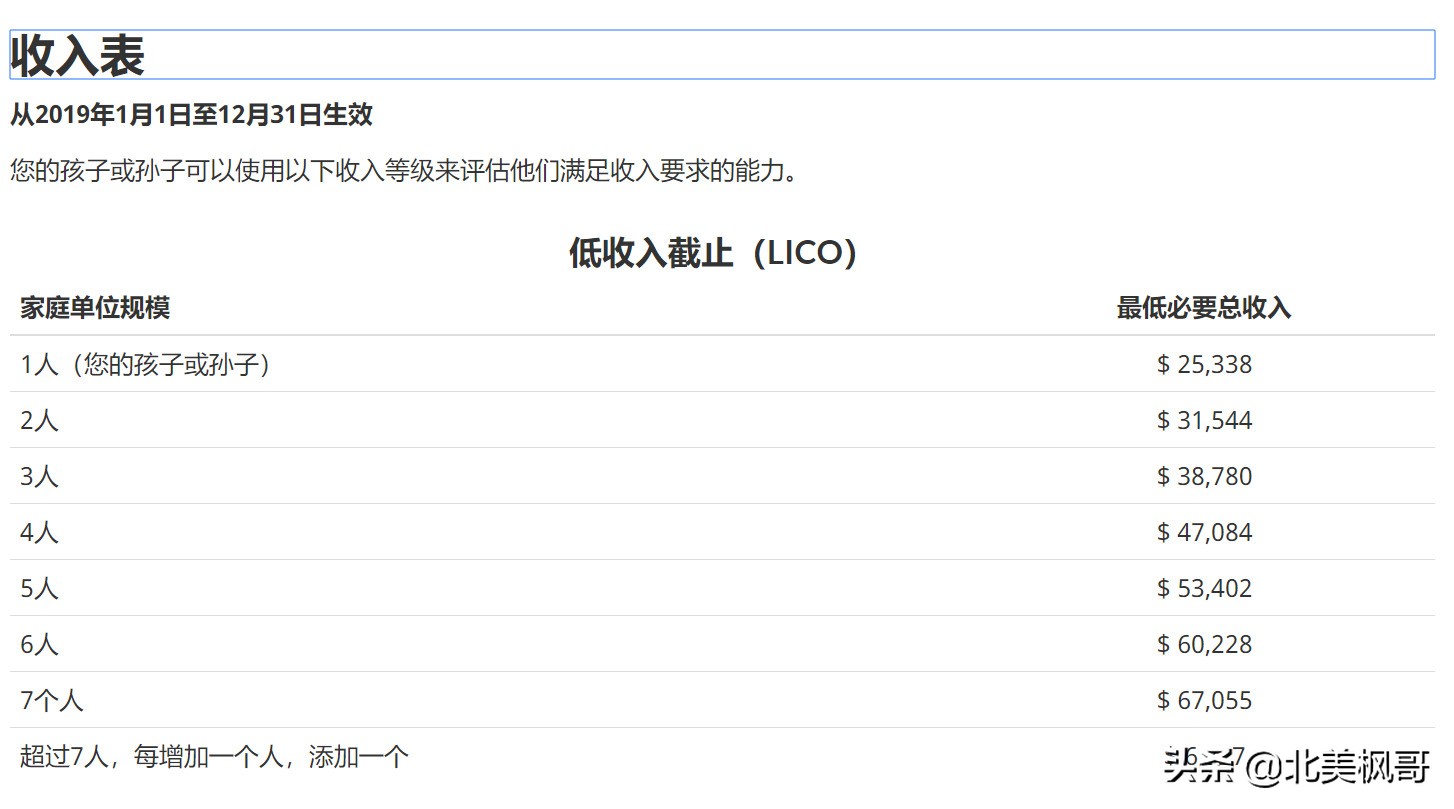 加拿大办什么签证可以居住一年,加拿大10年签证新政策