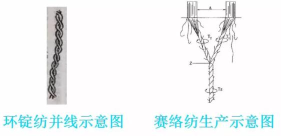 你也可以绝对专业,教你看自己穿的衣服是什么纱线、什么成分做的