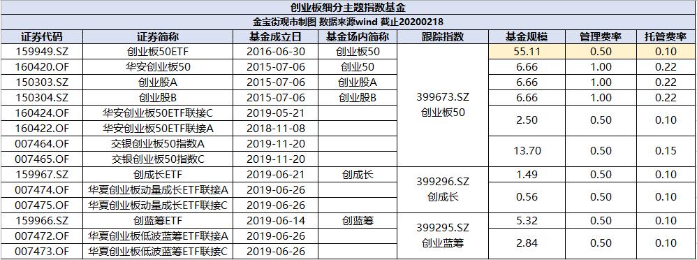 创业板不断走高股市稳吗,创业板大涨还能追高吗