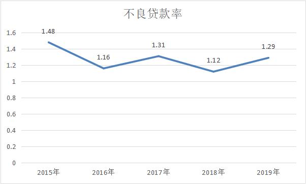 抚顺银行现状如何,抚顺银行股权流拍