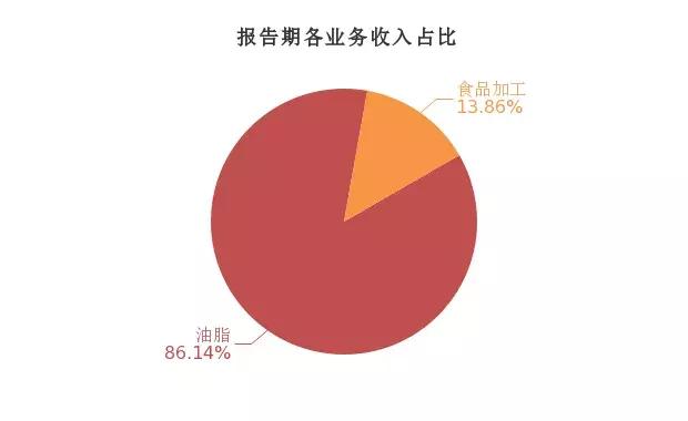 京粮控股业绩预计,2018京粮控股业绩半年报