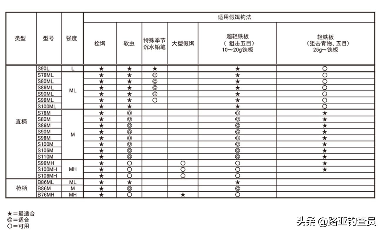 露娜米斯岸钓远投神器,露娜米斯远投海鲈