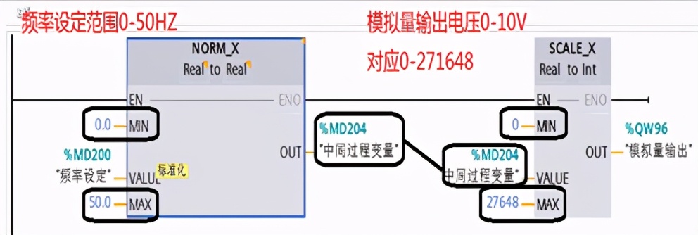 模拟转换知识4—转换库指令应用