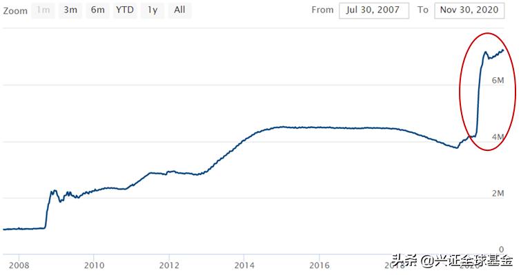 投资能赚钱吗,投资十大技巧