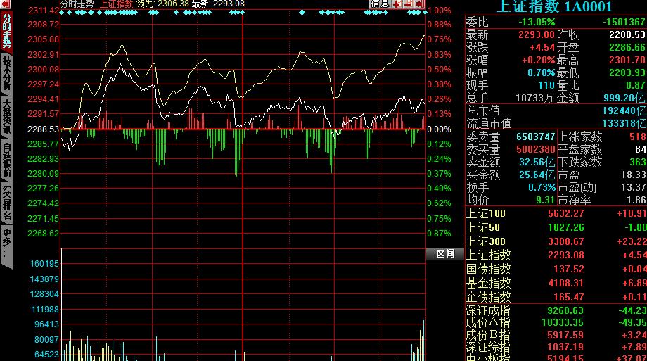 股市看盘技巧的技术分析,股市高手看盘技巧视频