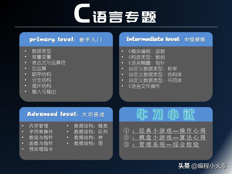 软件工程专业在大学应该怎么学,软件工程专业在大学中如何选科