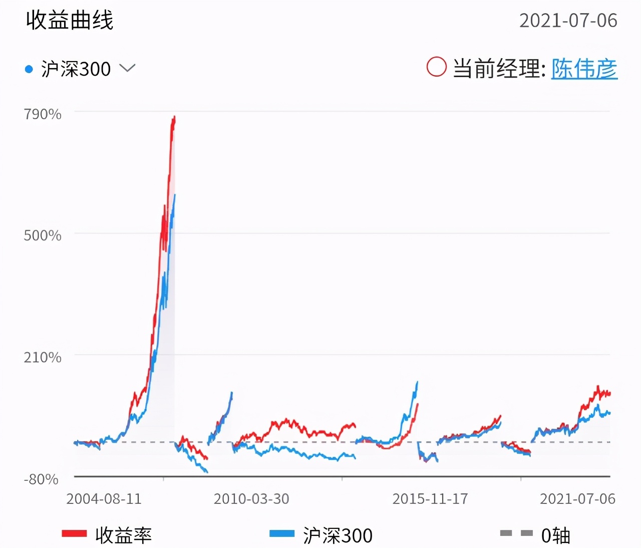华夏大盘混合是属于什么类型基金,华夏大盘精选基金现在可以买吗
