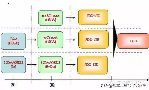 加拿大无限流量电话卡,加拿大电话卡购买攻略