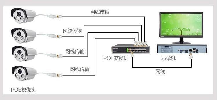 poe供电知识详解,poe供电和poc供电的区别在哪
