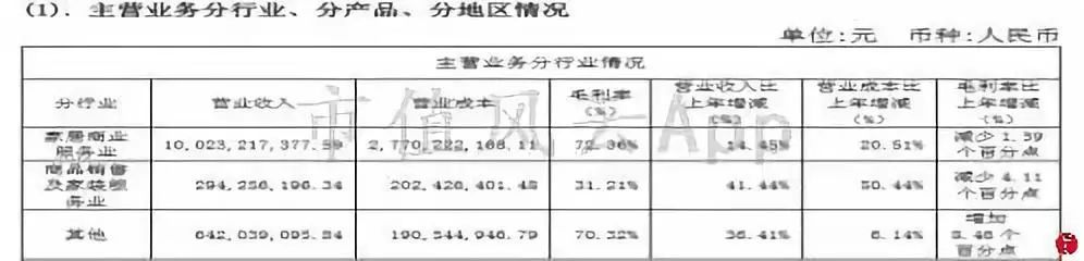 包租婆买家具,包租婆卖家具