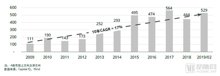 医药生物行业分析报告,趋势投资时代如何抓住科技红利