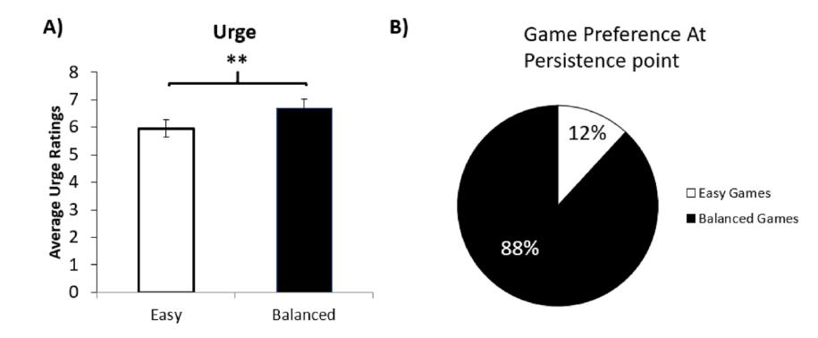 为什么无聊玩游戏最后还是无聊,无聊玩什么游戏会更无聊