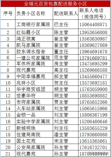 寿光发布最新购物指南，能不出门就别出门