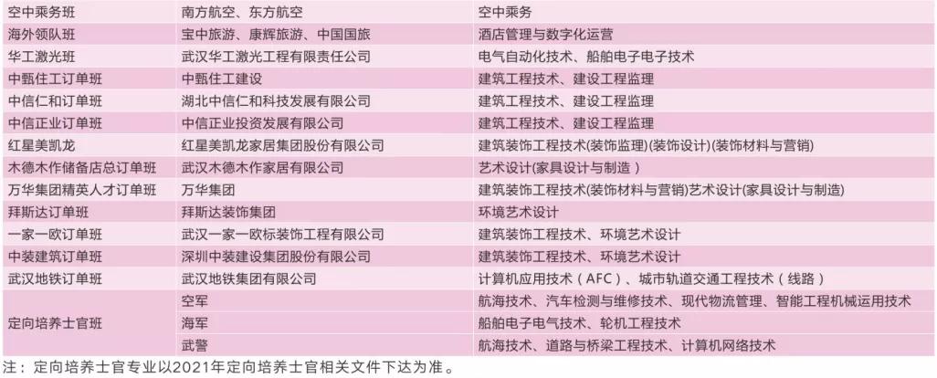 湖北高职高专普通批志愿填报流程,湖北省高职高专填报志愿入口