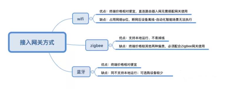靠谱一套全屋智能家居推荐,花了4000多打造的全屋智能家居