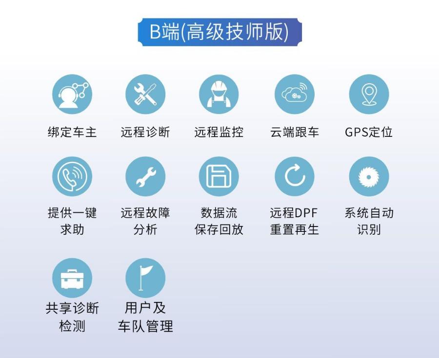 鑽ｅ畨杞︽湇,鑽ｅ畨姹借溅鏈嶅姟