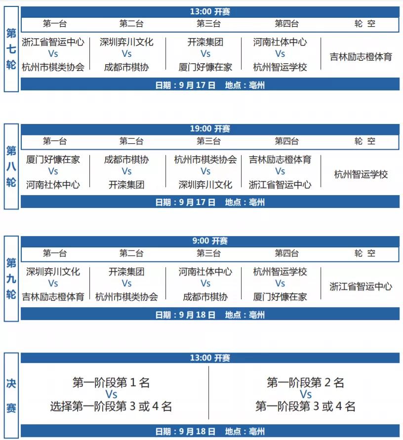 亳州象棋锦标赛中国象棋协会直播,亳州杯象棋比赛现场直播