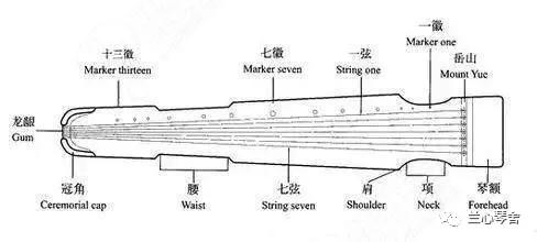 古琴入门每日必练指法,古琴入门教学挑和勾指法