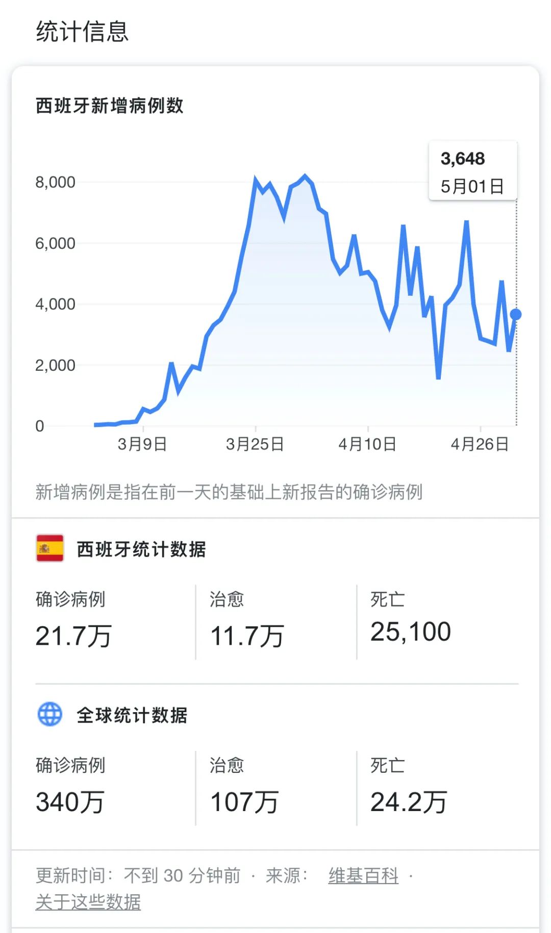 西班牙宣布放松管控措施,西班牙禁塑最新动向