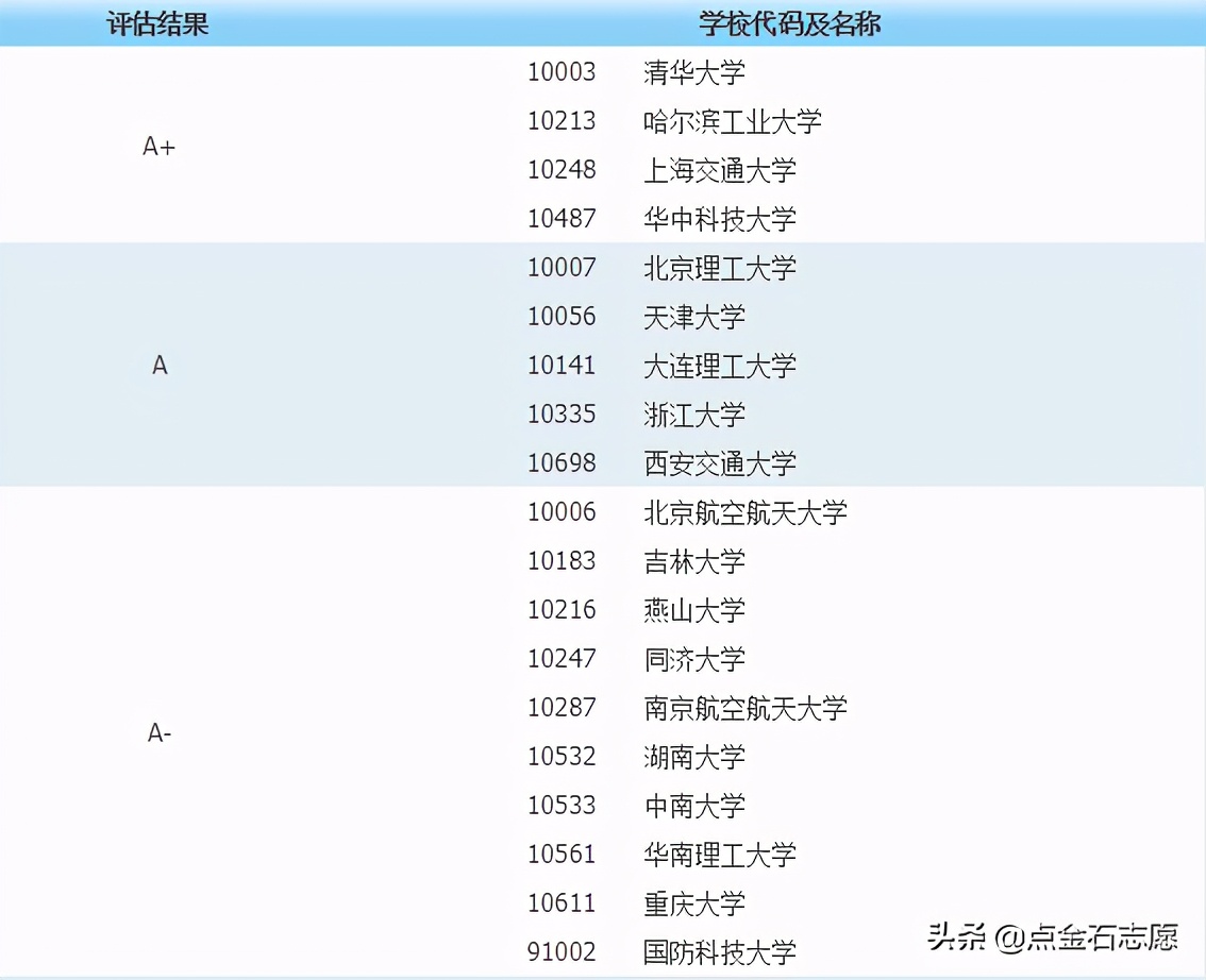 专业解读报告,材料专业专业解读