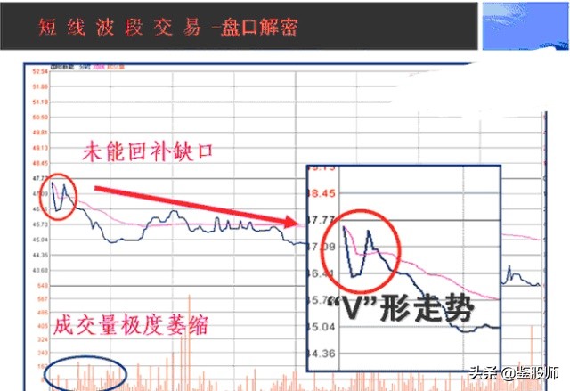如何有效看盘做总结,如何看盘的基本知识
