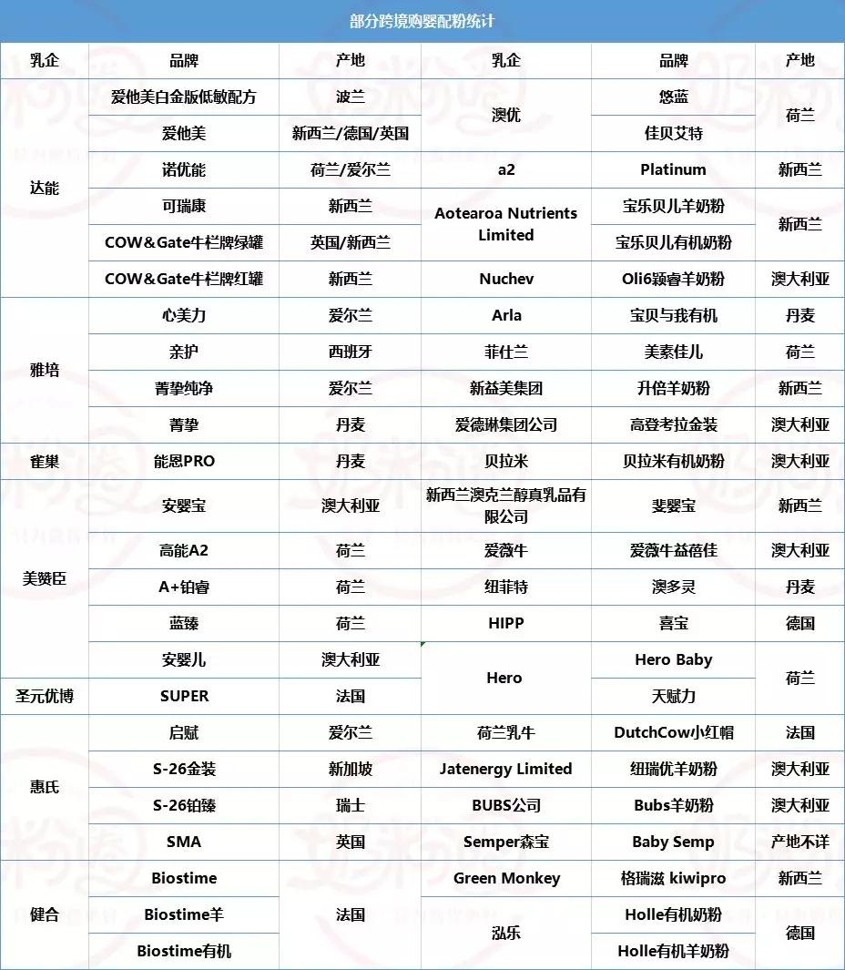 圣元、澳优、纽菲特、贝拉米、惠氏、达能、a2等齐布局跨境购