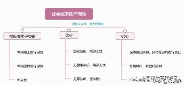 20款2019热销百万医疗险大PK结果：六成质量堪忧十有八九买错了