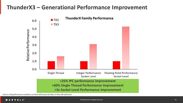marvellprinter安装失败,marvell数字芯片供应费用