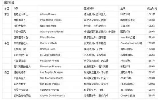 美国大联盟棒球比赛视频,美国棒球赛开场视频