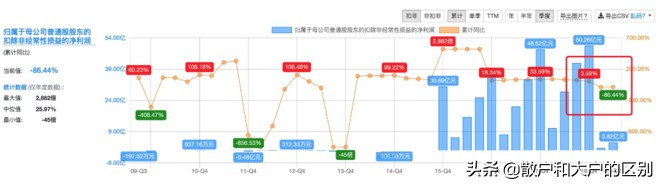 科普股市,科普股票