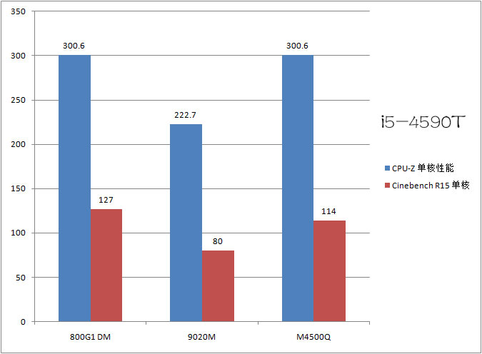 各款迷你主机对比,1l微型主机